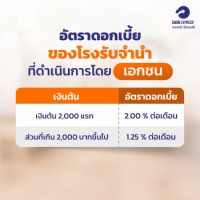 อัตราดอกเบี้ยของโรงรับจำนำที่ดำเนินการโดยเอกชน